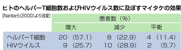qg̃wp[TזEHIVECXɋyڂ}C^P̌